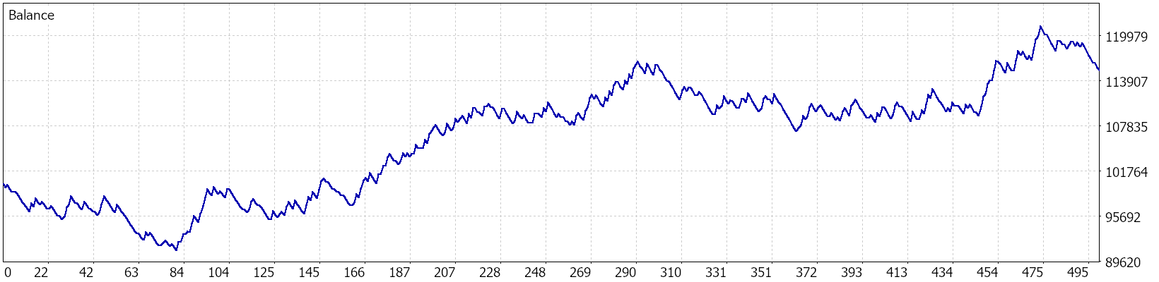 DE40 Chart